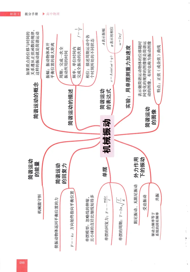 解题王-高中物理提分手册_高中三年全科资料_高中