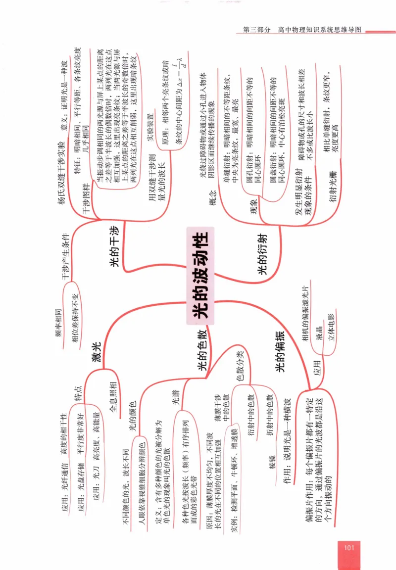 解题王-高中物理提分手册_高中三年全科资料_高中