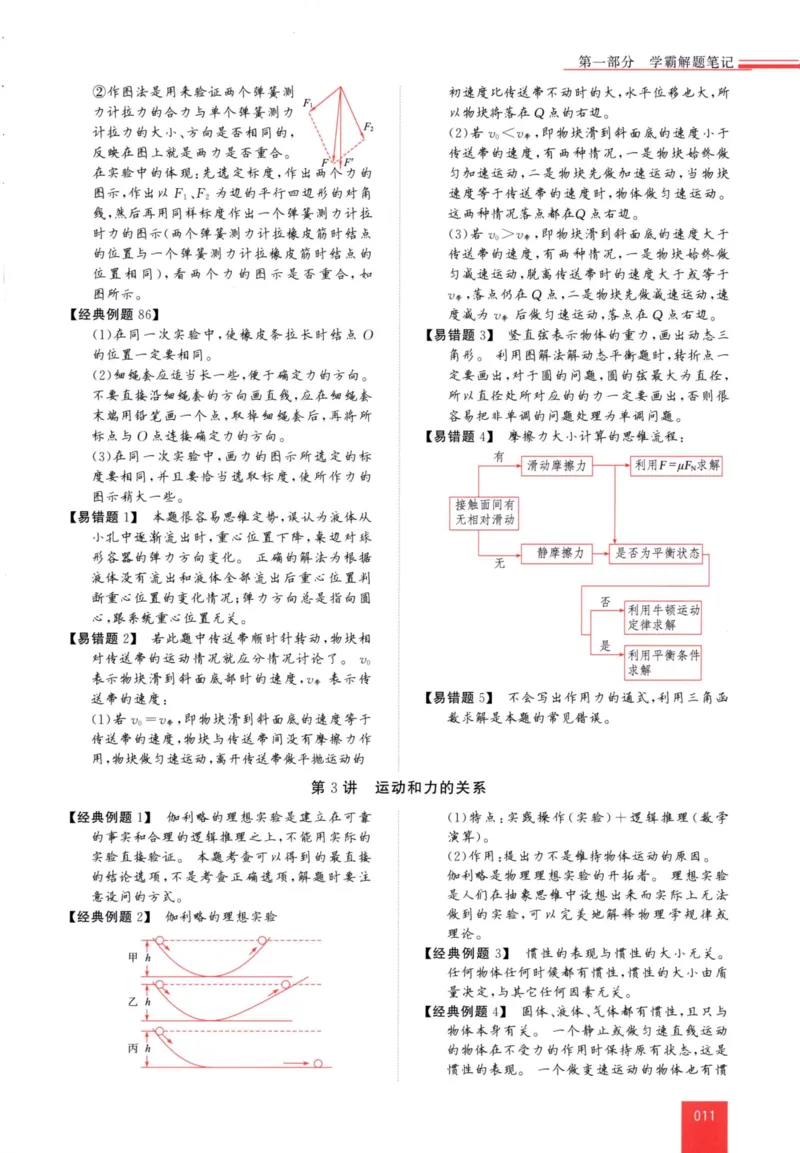 解题王-高中物理提分手册_高中三年全科资料_高中