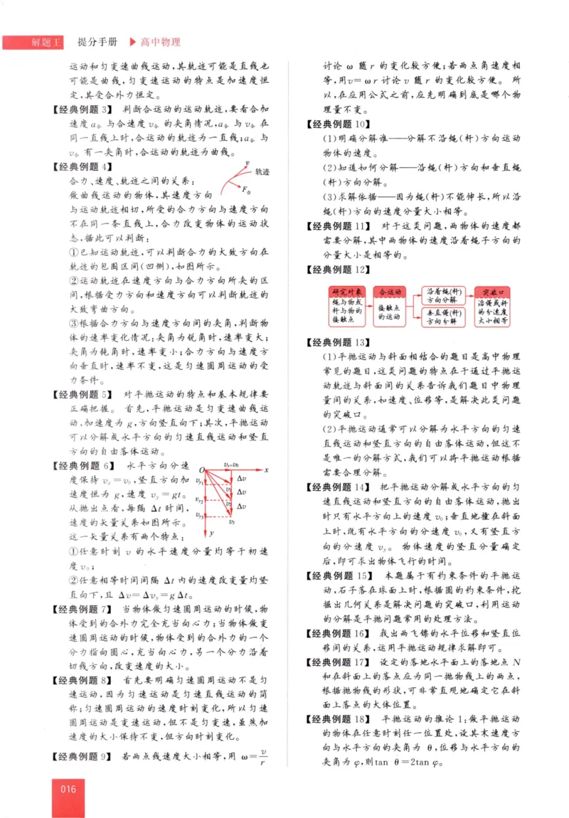 解题王-高中物理提分手册_高中三年全科资料_高中