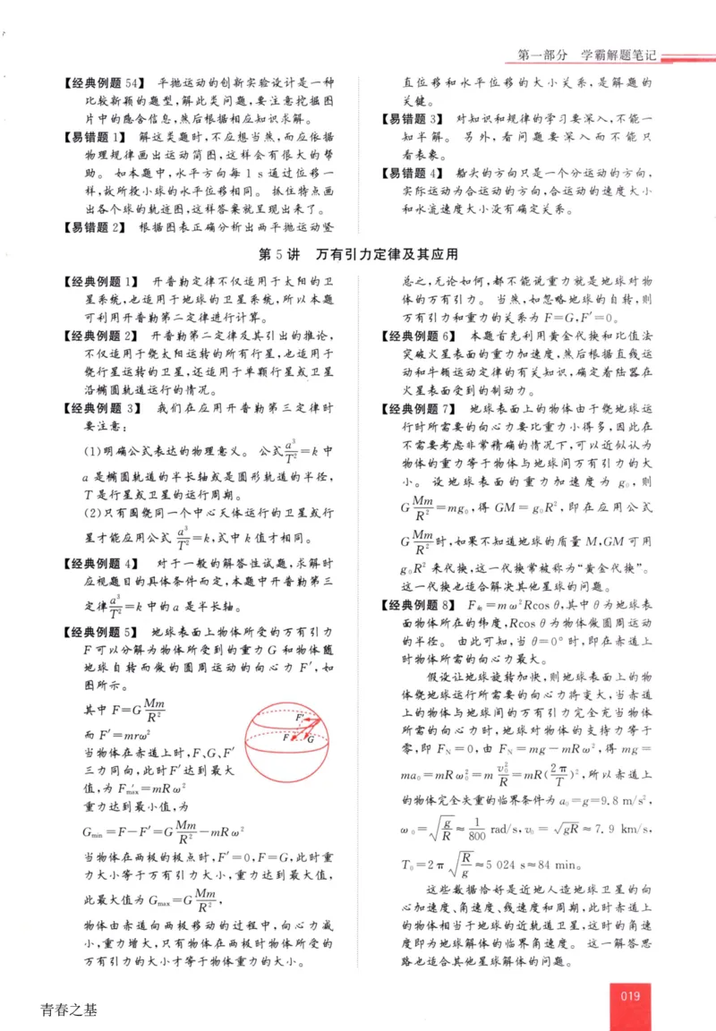 解题王-高中物理提分手册_高中三年全科资料_高中