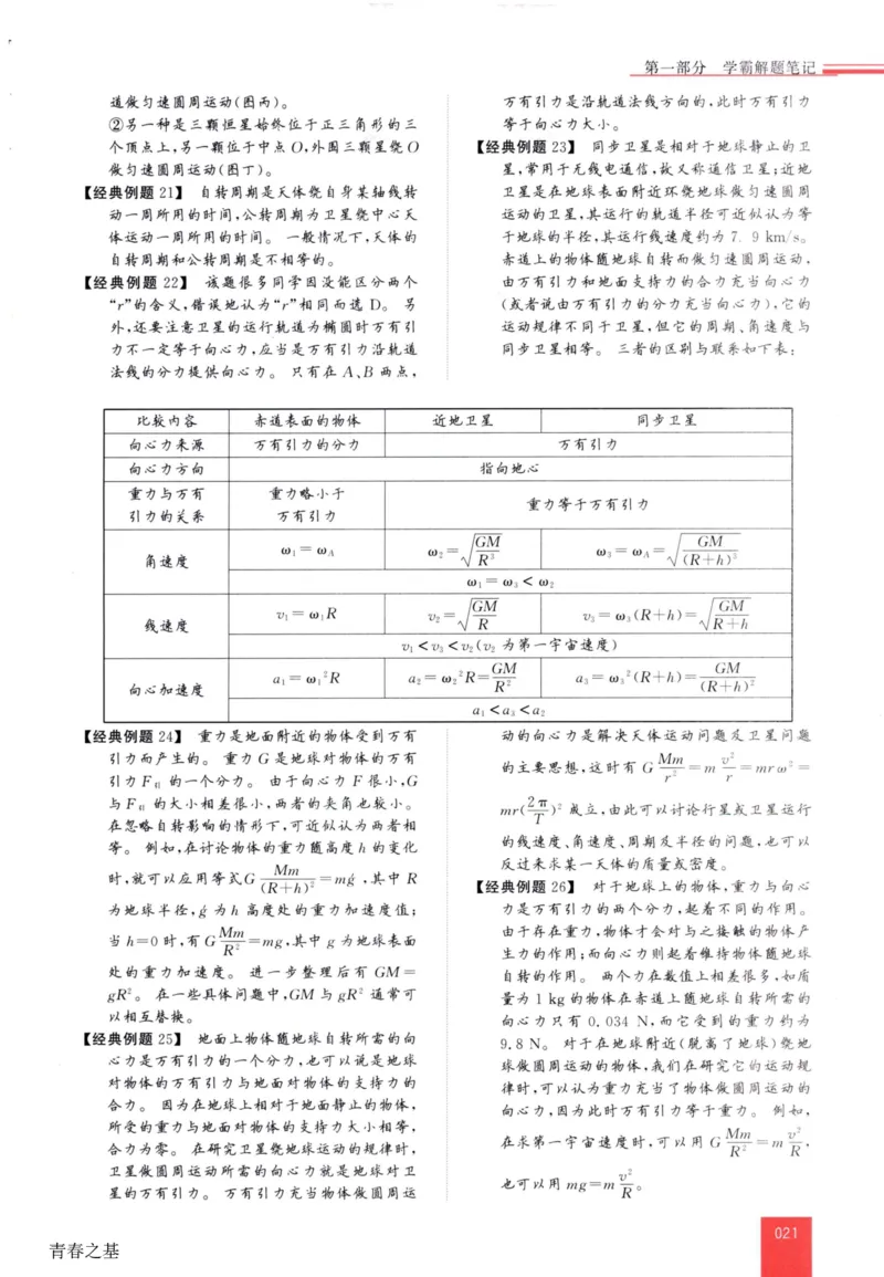 解题王-高中物理提分手册_高中三年全科资料_高中