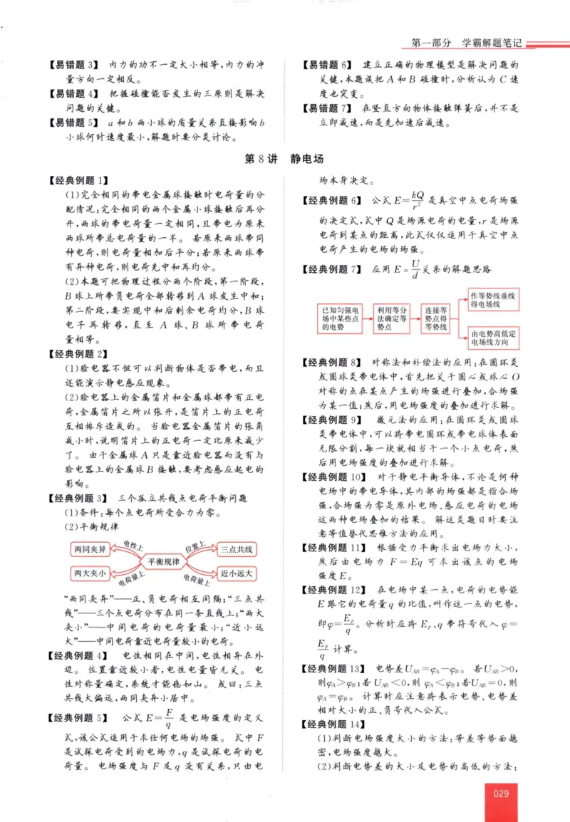 解题王-高中物理提分手册_高中三年全科资料_高中