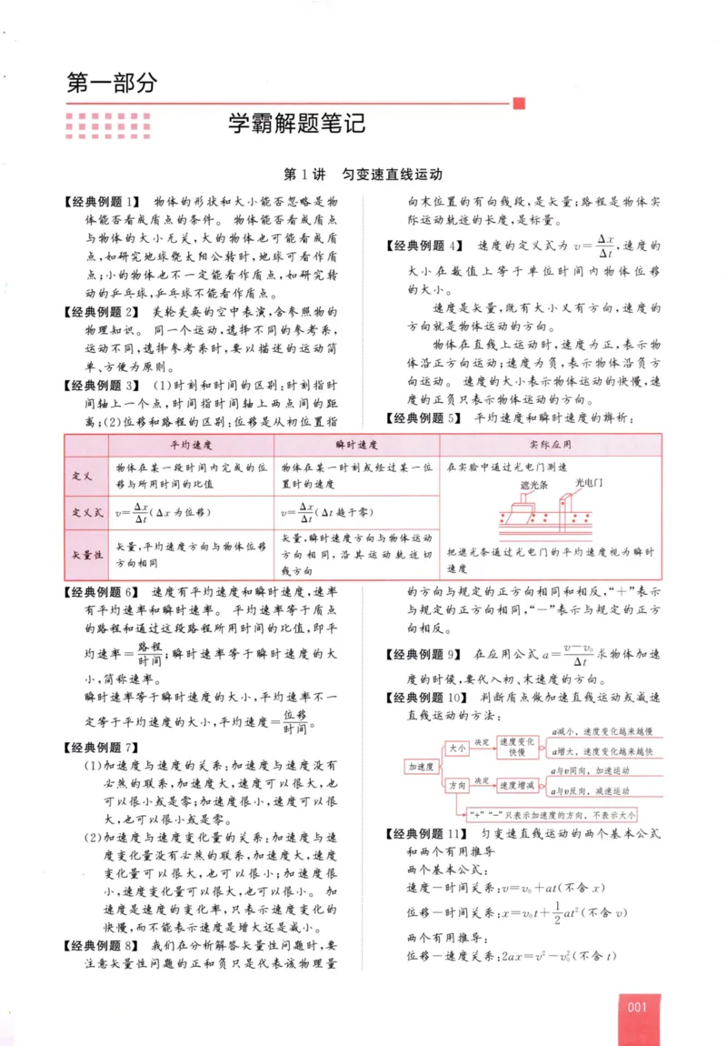 解题王-高中物理提分手册_高中三年全科资料_高中
