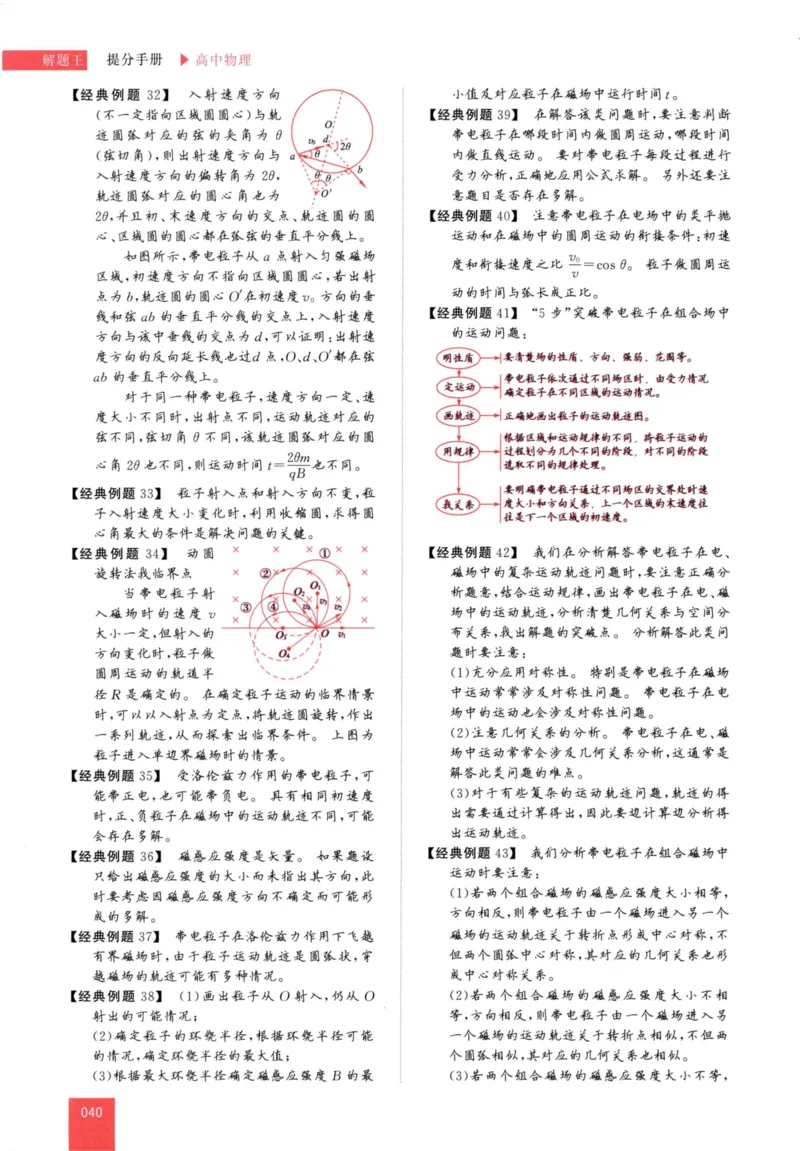 解题王-高中物理提分手册_高中三年全科资料_高中