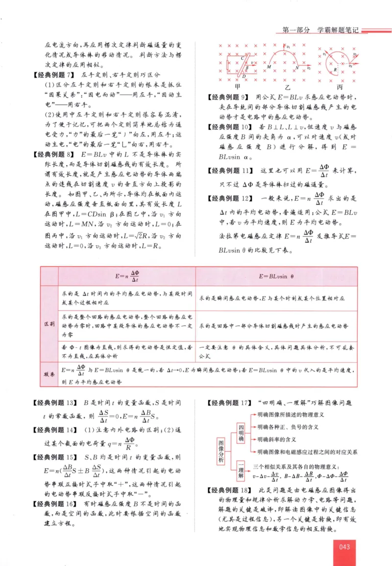 解题王-高中物理提分手册_高中三年全科资料_高中