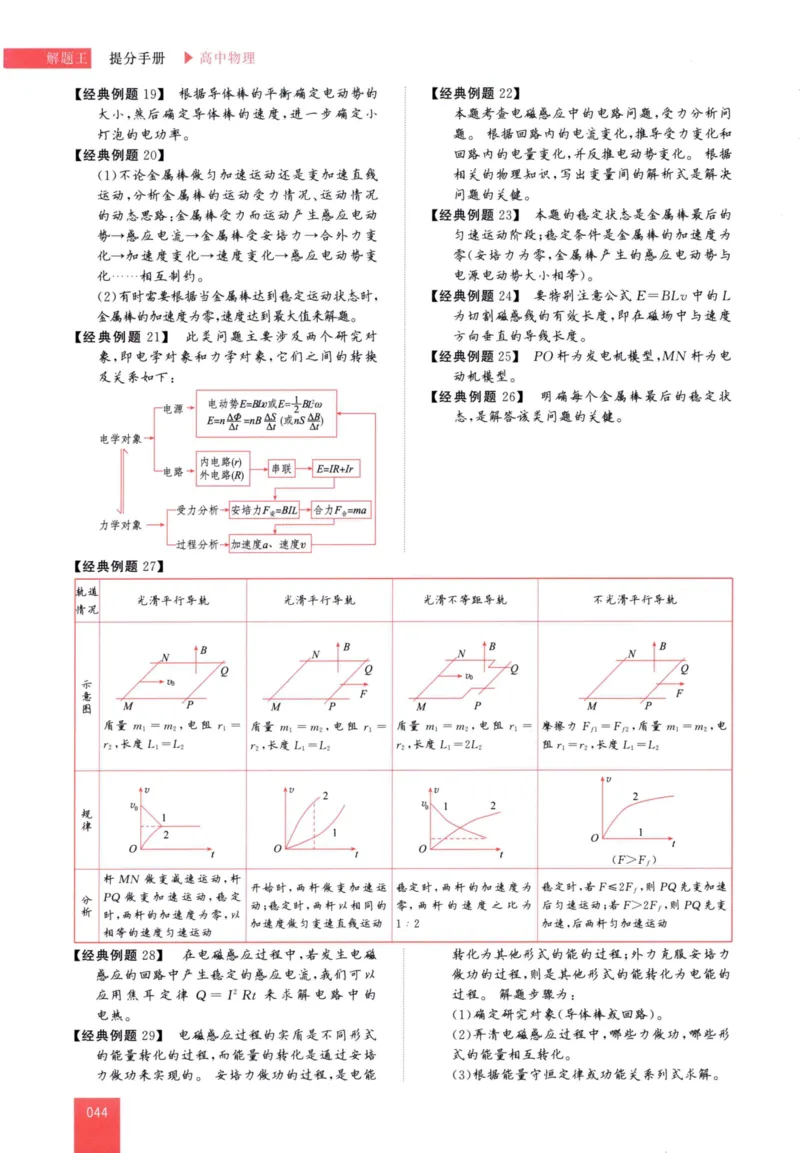 解题王-高中物理提分手册_高中三年全科资料_高中
