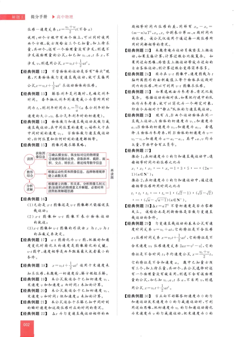 解题王-高中物理提分手册_高中三年全科资料_高中