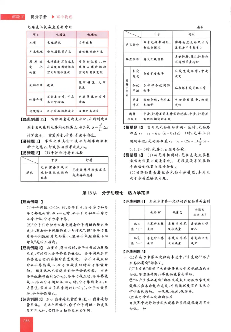 解题王-高中物理提分手册_高中三年全科资料_高中