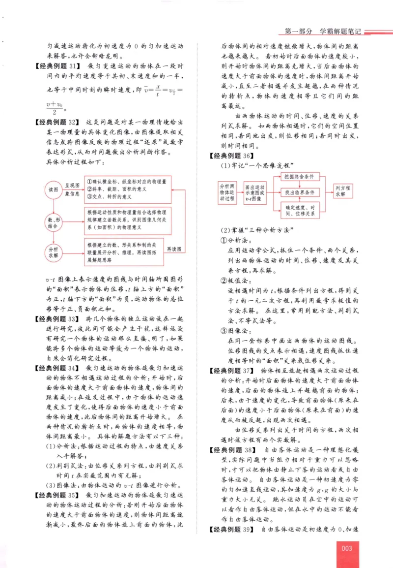 解题王-高中物理提分手册_高中三年全科资料_高中