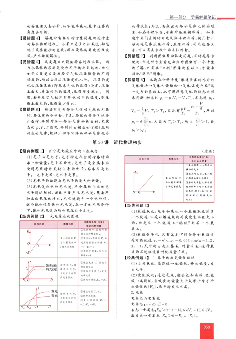 解题王-高中物理提分手册_高中三年全科资料_高中