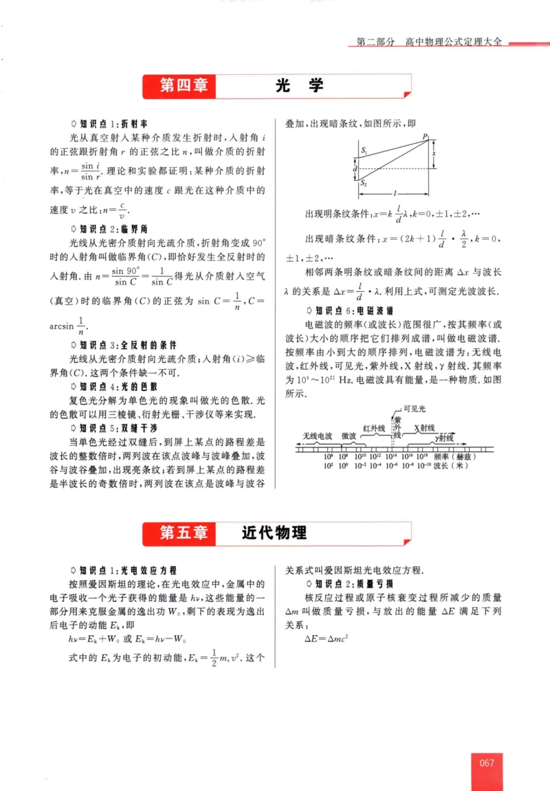 解题王-高中物理提分手册_高中三年全科资料_高中