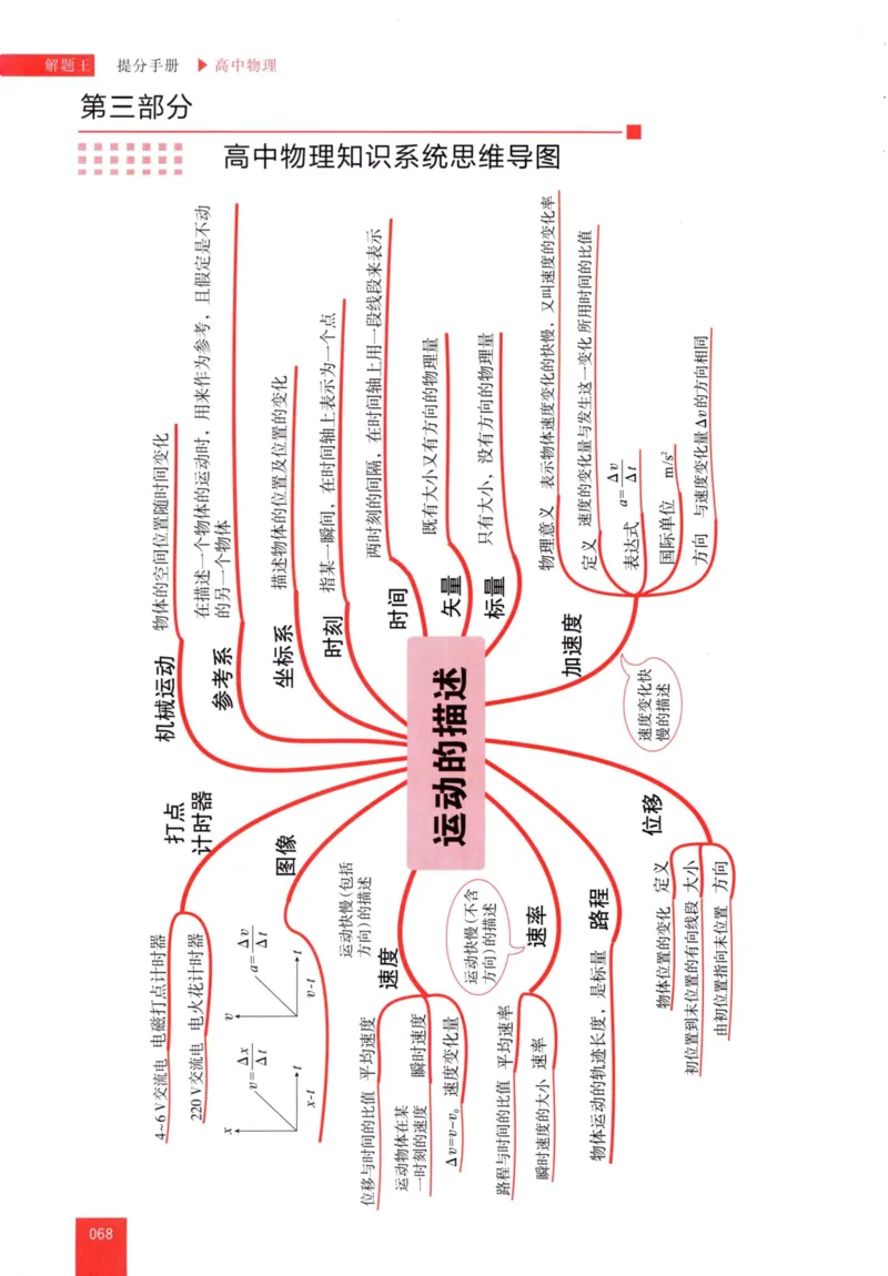 解题王-高中物理提分手册_高中三年全科资料_高中