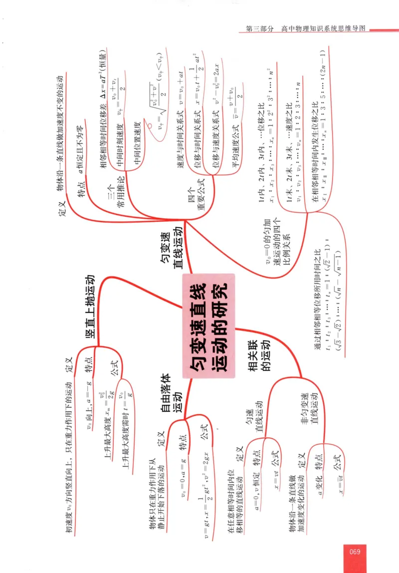 解题王-高中物理提分手册_高中三年全科资料_高中