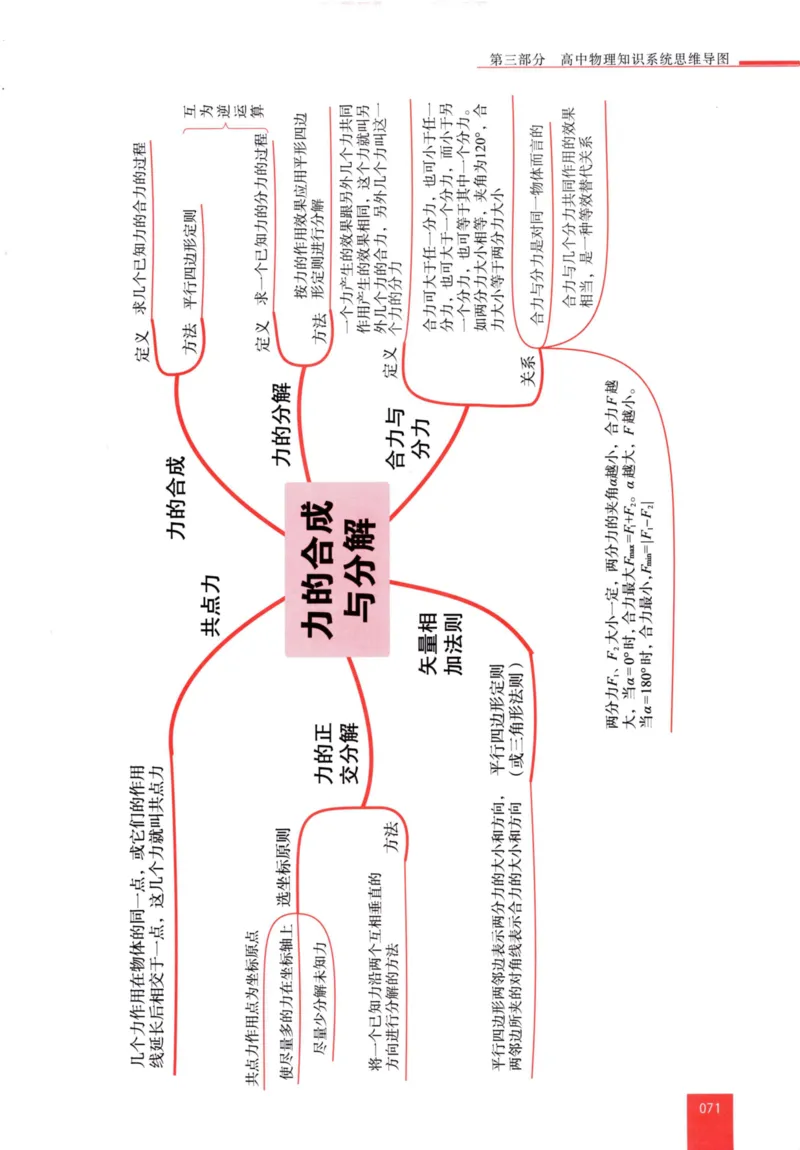 解题王-高中物理提分手册_高中三年全科资料_高中