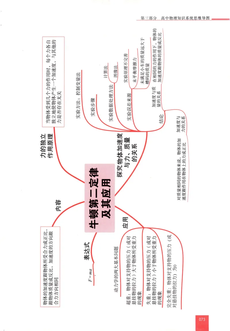 解题王-高中物理提分手册_高中三年全科资料_高中