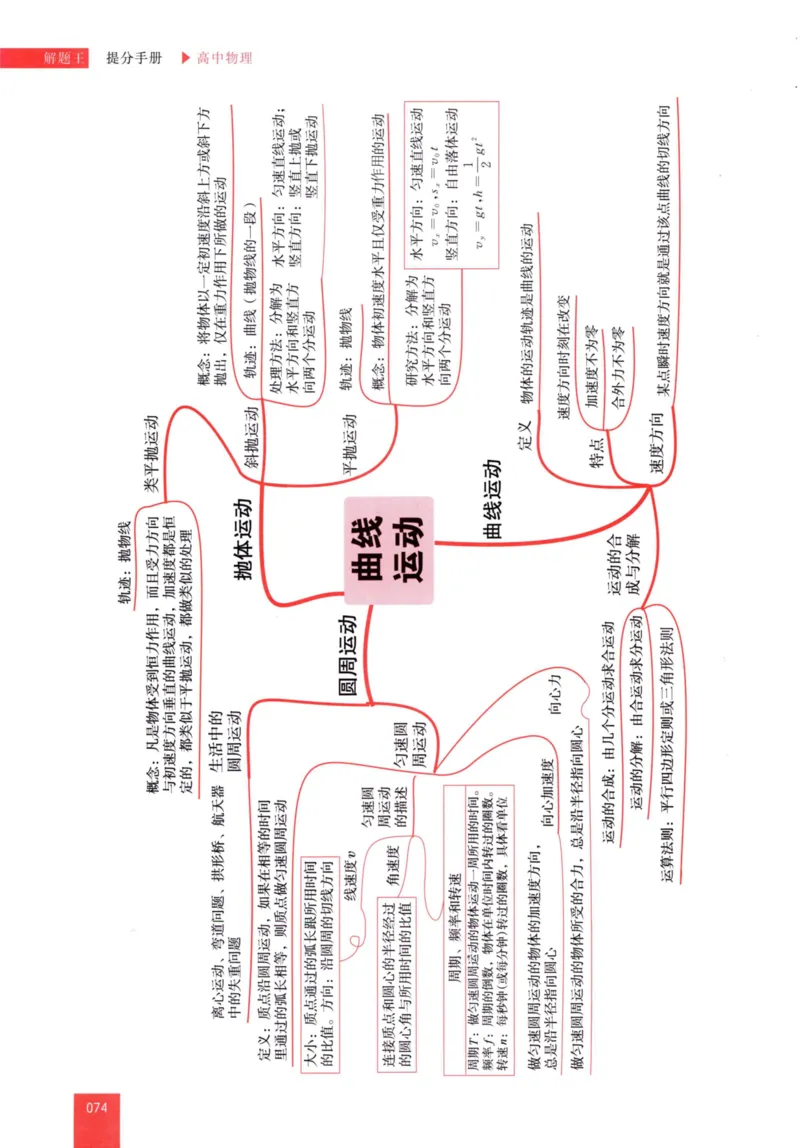 解题王-高中物理提分手册_高中三年全科资料_高中