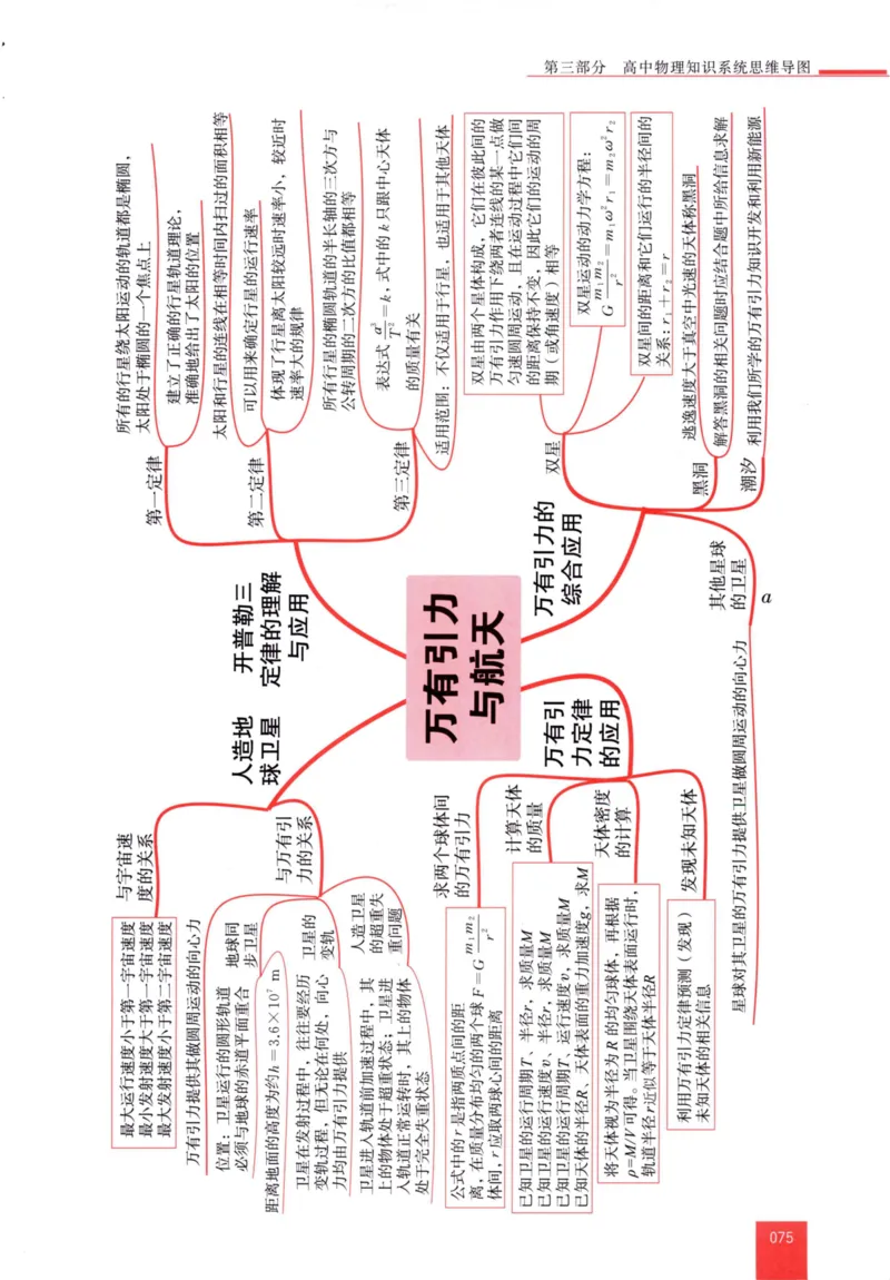 解题王-高中物理提分手册_高中三年全科资料_高中
