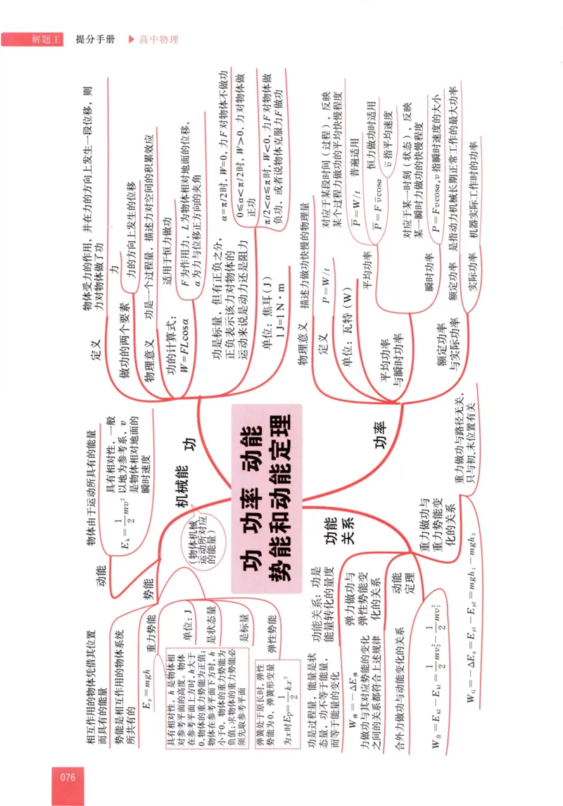 解题王-高中物理提分手册_高中三年全科资料_高中