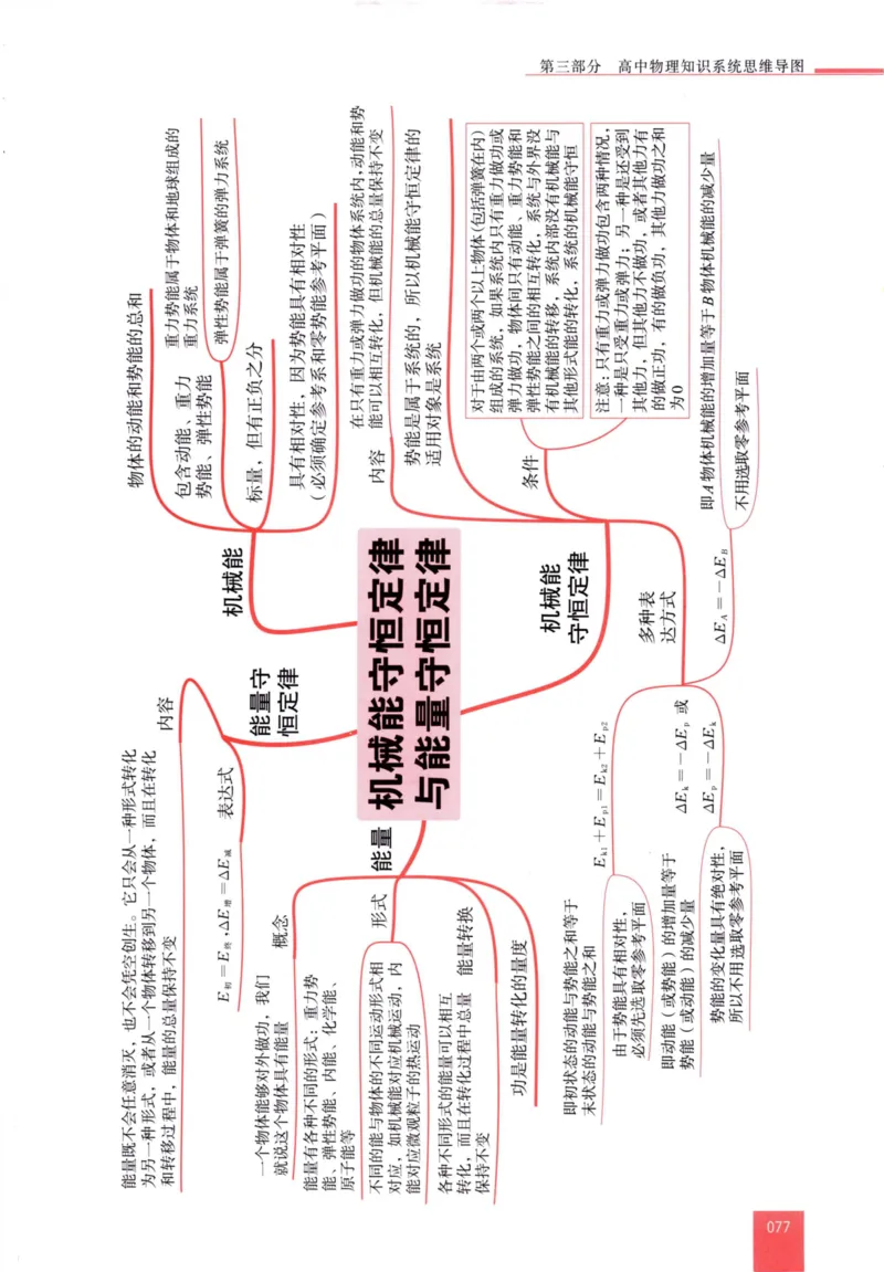 解题王-高中物理提分手册_高中三年全科资料_高中