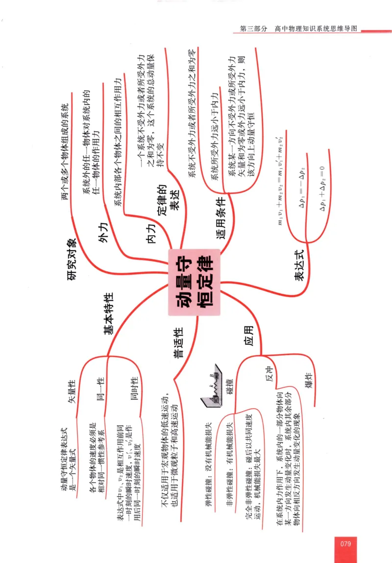 解题王-高中物理提分手册_高中三年全科资料_高中