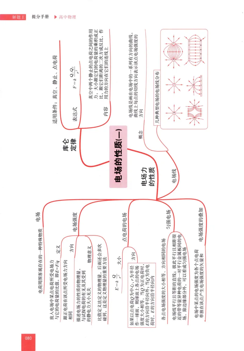 解题王-高中物理提分手册_高中三年全科资料_高中