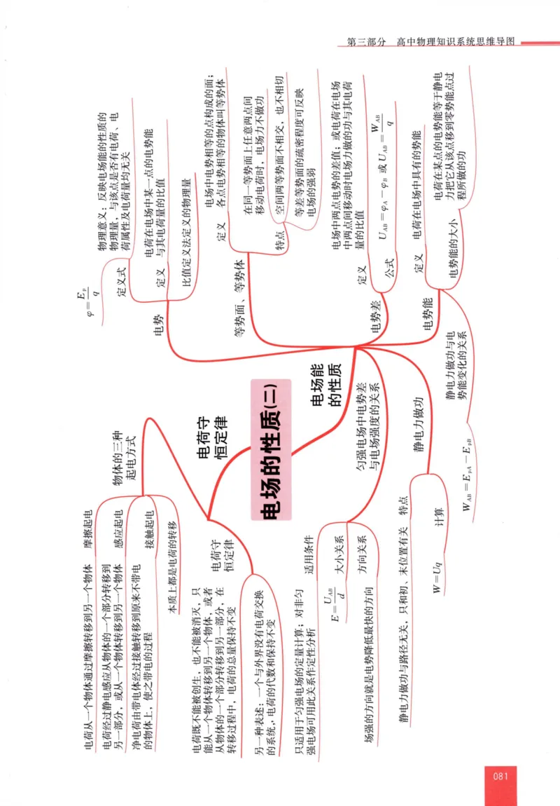 解题王-高中物理提分手册_高中三年全科资料_高中