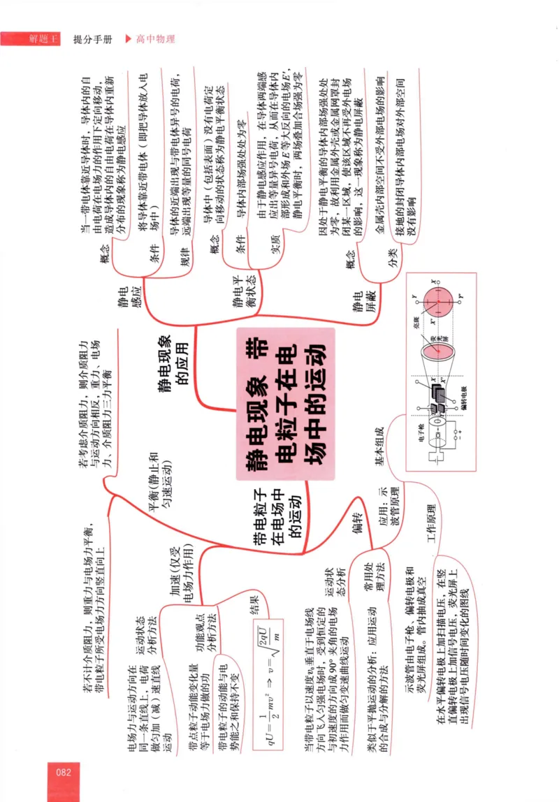 解题王-高中物理提分手册_高中三年全科资料_高中