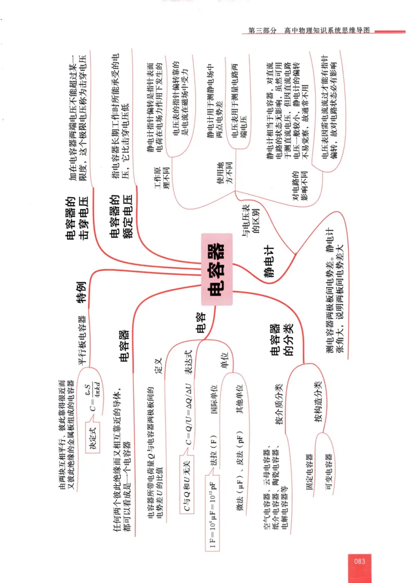 解题王-高中物理提分手册_高中三年全科资料_高中