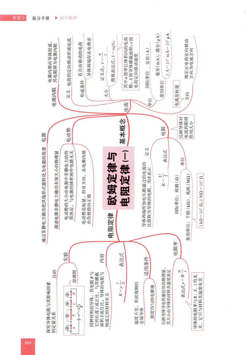 解题王-高中物理提分手册_高中三年全科资料_高中