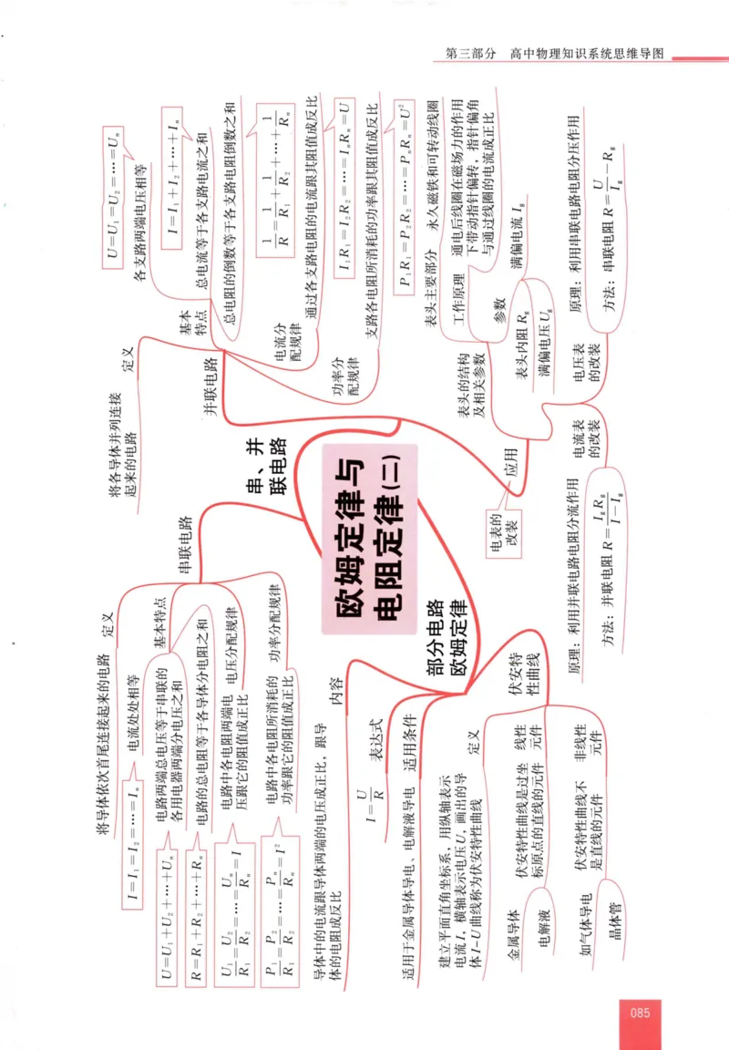 解题王-高中物理提分手册_高中三年全科资料_高中