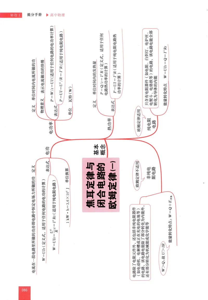 解题王-高中物理提分手册_高中三年全科资料_高中