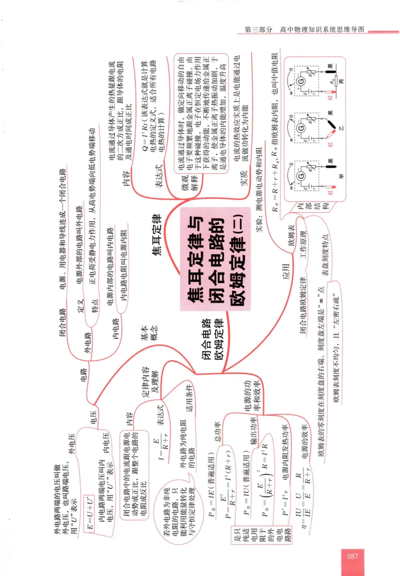 解题王-高中物理提分手册_高中三年全科资料_高中