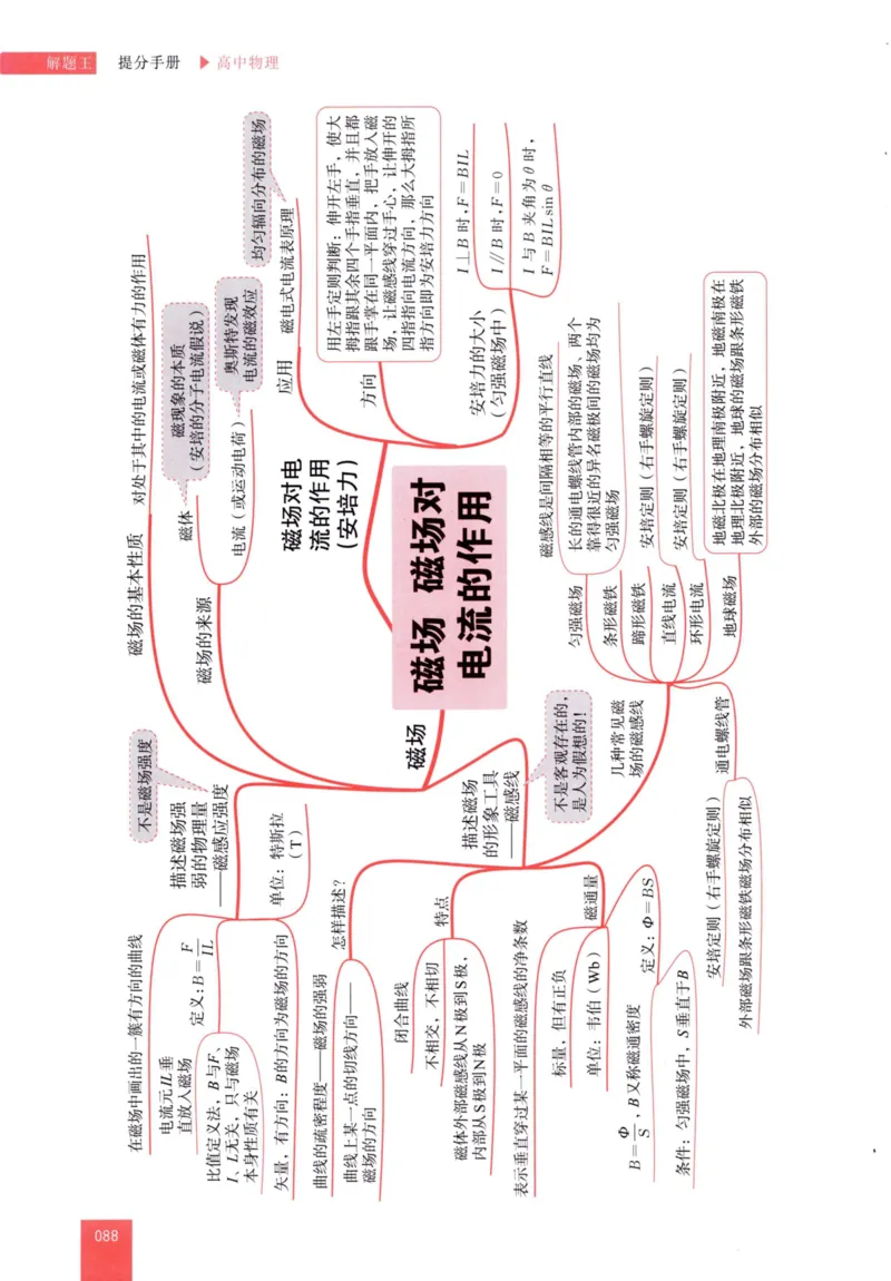解题王-高中物理提分手册_高中三年全科资料_高中