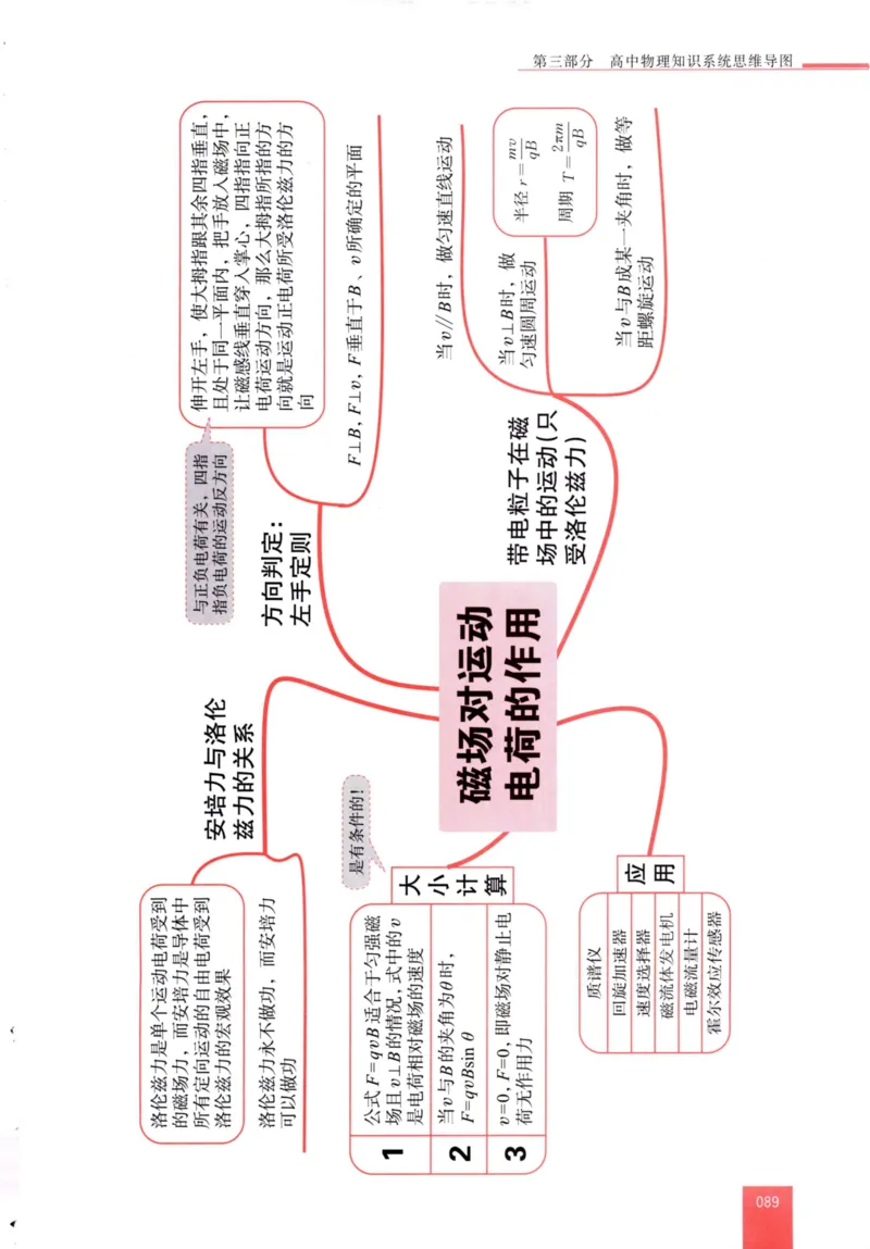 解题王-高中物理提分手册_高中三年全科资料_高中