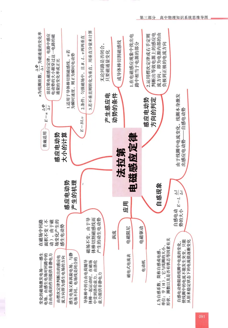解题王-高中物理提分手册_高中三年全科资料_高中
