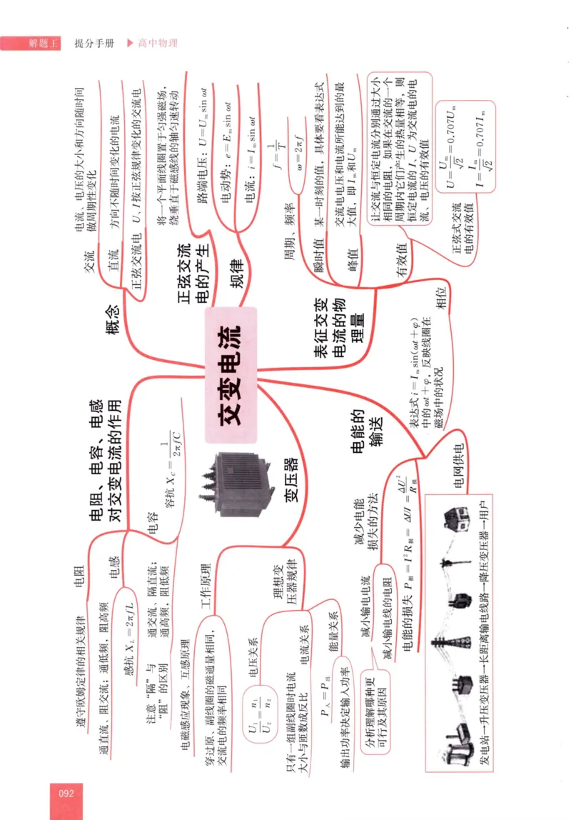 解题王-高中物理提分手册_高中三年全科资料_高中