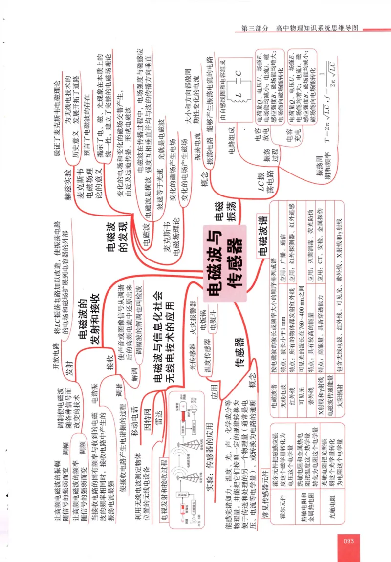 解题王-高中物理提分手册_高中三年全科资料_高中