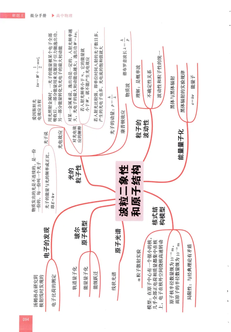 解题王-高中物理提分手册_高中三年全科资料_高中