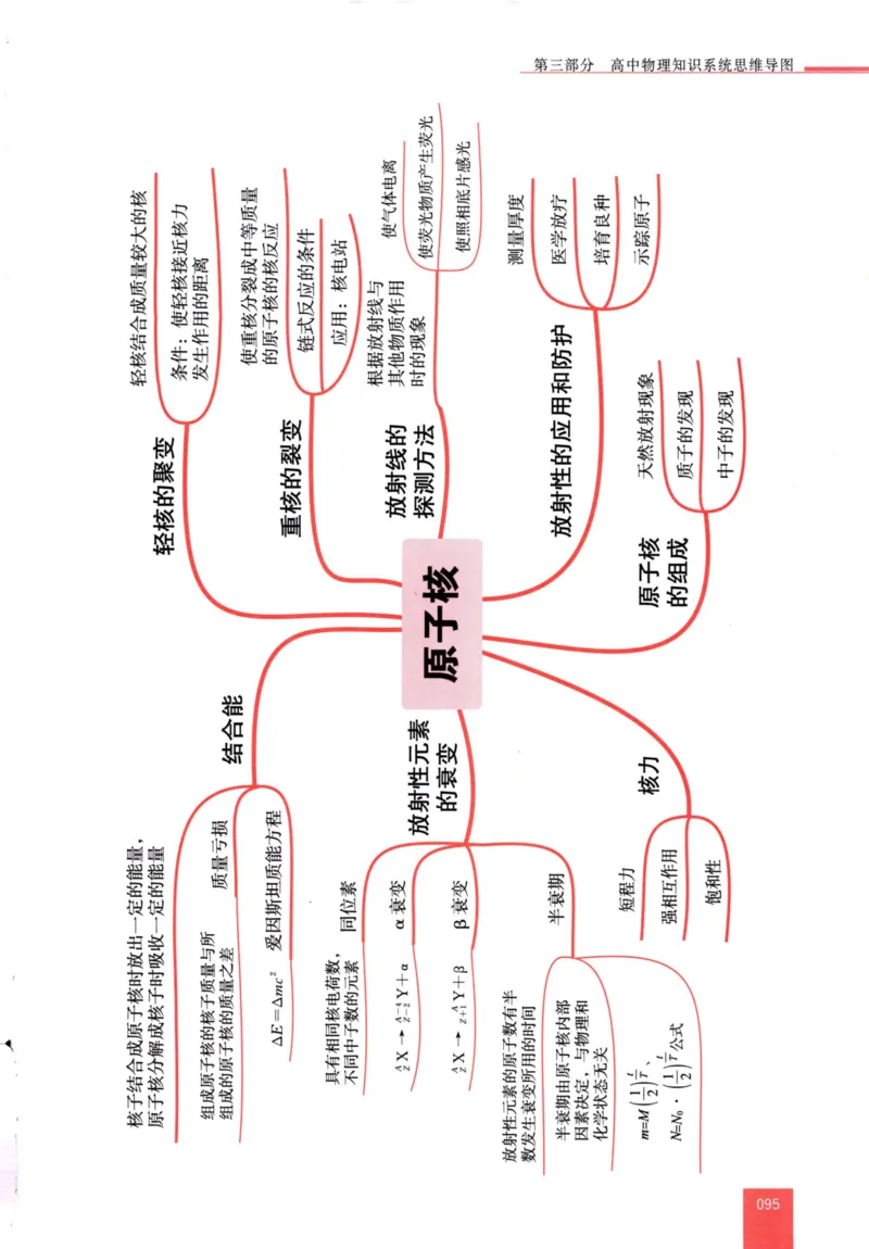 解题王-高中物理提分手册_高中三年全科资料_高中