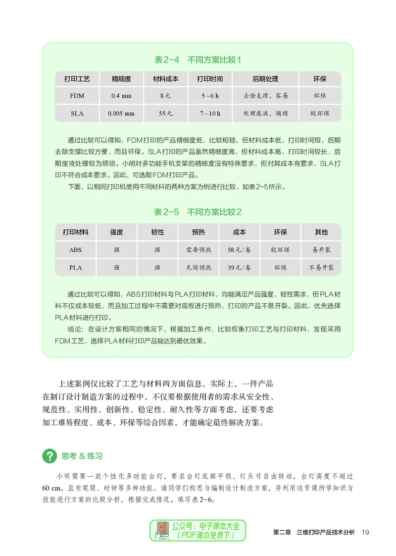 选择性必修11产品三维设计与制造_高中三年全科资料_高中_高中电子教材_高中通用技术_人教版