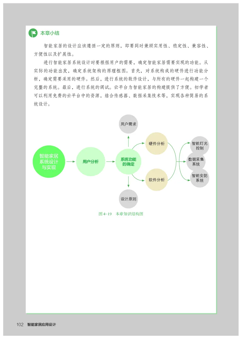 选择性必修6智能家居应用设计_高中三年全科资料_高中_高中电子教材_高中通用技术_人教版