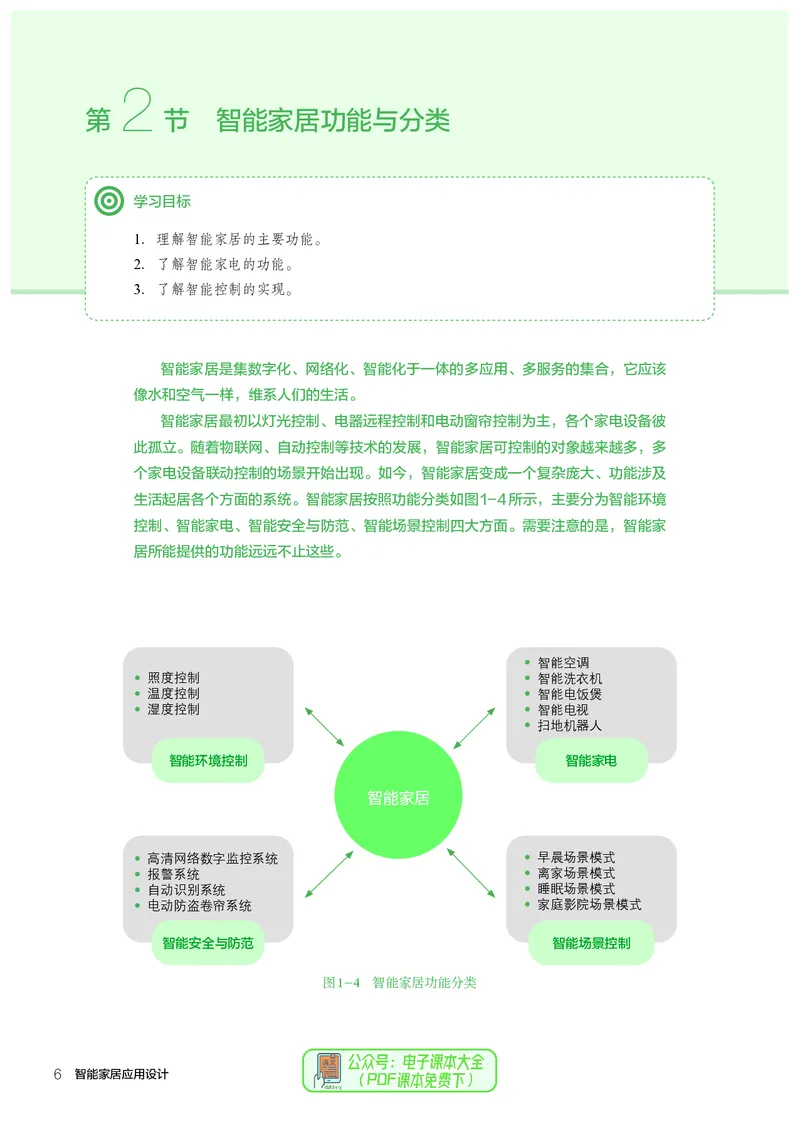 选择性必修6智能家居应用设计_高中三年全科资料_高中_高中电子教材_高中通用技术_人教版
