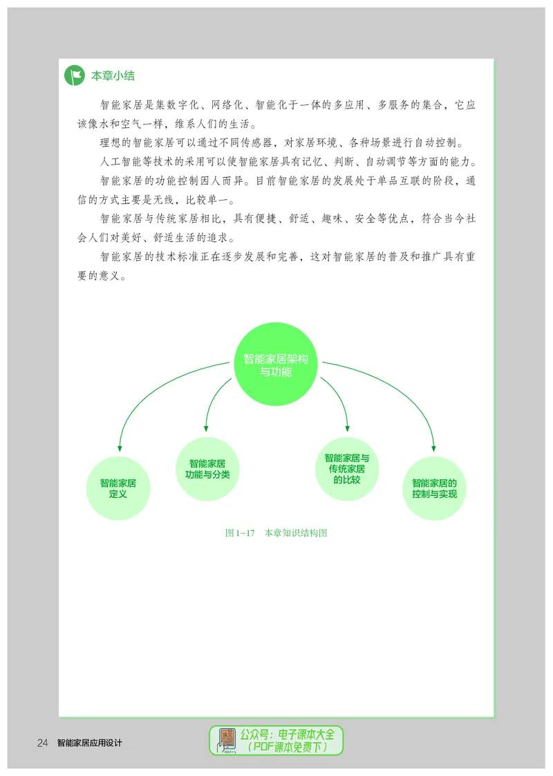 选择性必修6智能家居应用设计_高中三年全科资料_高中_高中电子教材_高中通用技术_人教版