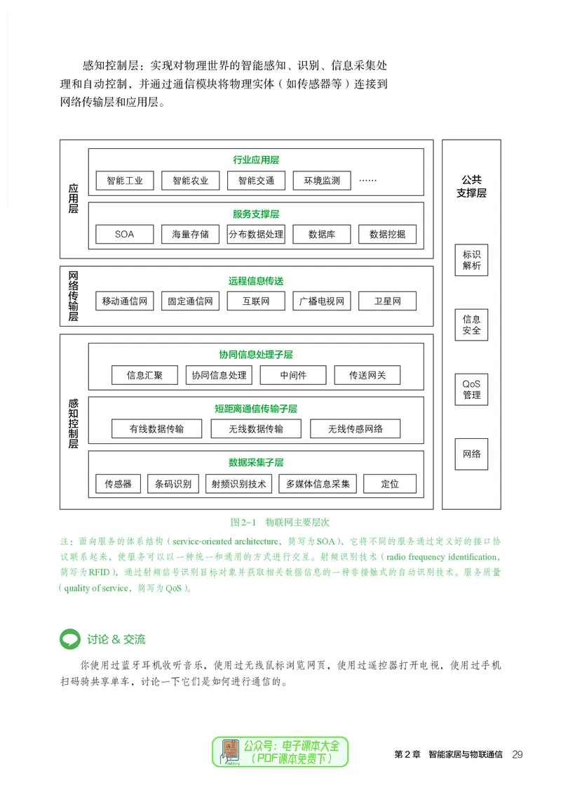 选择性必修6智能家居应用设计_高中三年全科资料_高中_高中电子教材_高中通用技术_人教版