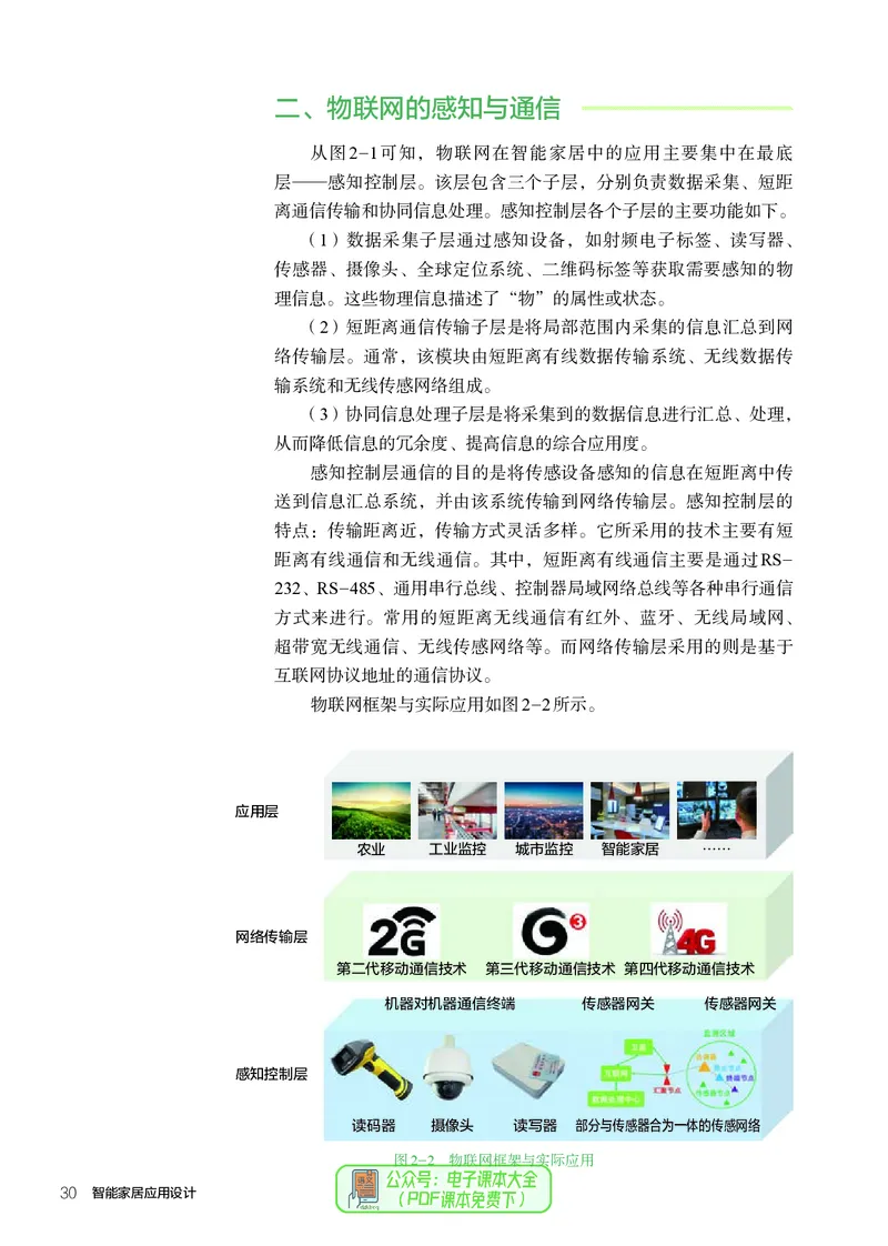 选择性必修6智能家居应用设计_高中三年全科资料_高中_高中电子教材_高中通用技术_人教版