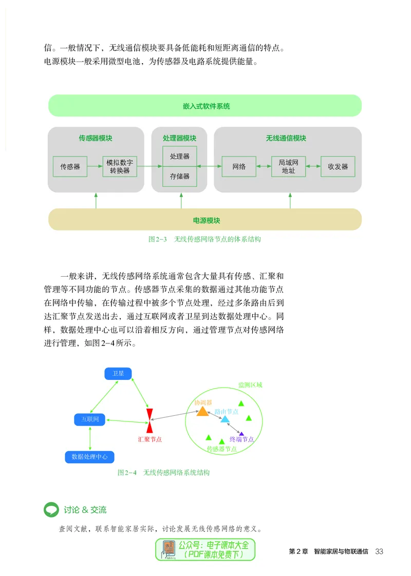选择性必修6智能家居应用设计_高中三年全科资料_高中_高中电子教材_高中通用技术_人教版