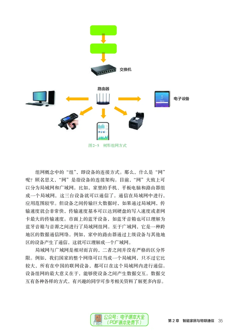 选择性必修6智能家居应用设计_高中三年全科资料_高中_高中电子教材_高中通用技术_人教版