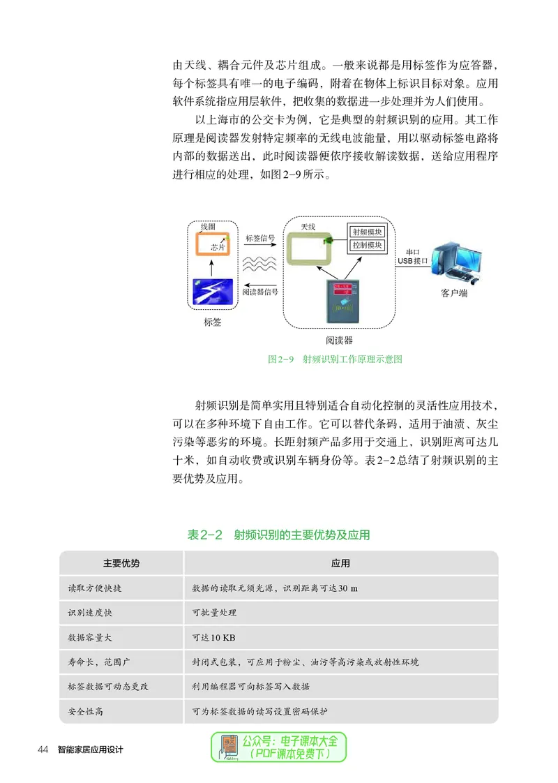 选择性必修6智能家居应用设计_高中三年全科资料_高中_高中电子教材_高中通用技术_人教版