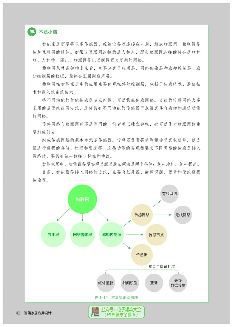 选择性必修6智能家居应用设计_高中三年全科资料_高中_高中电子教材_高中通用技术_人教版
